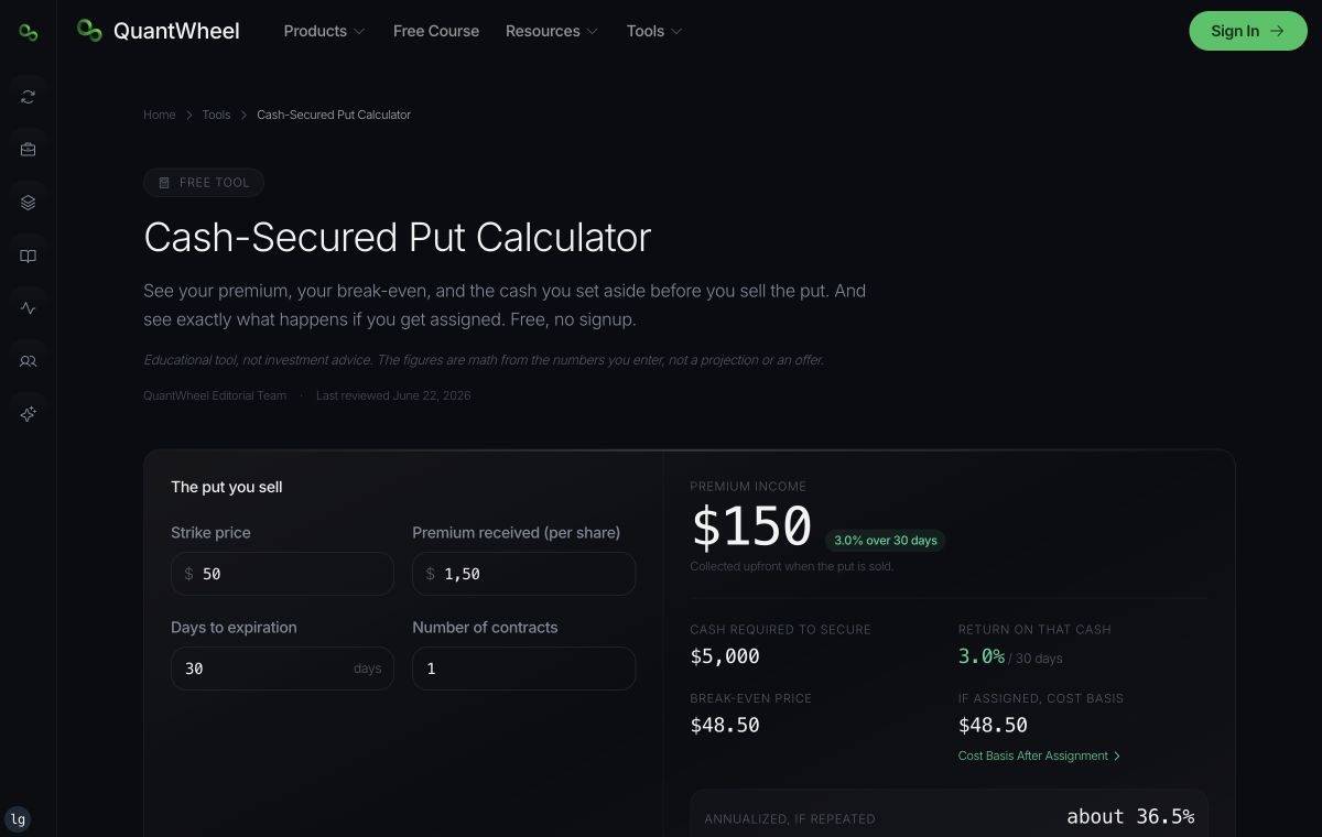QuantWheel Cash-Secured Put Calculator showing premium, cash required, breakeven, and assignment outcomes