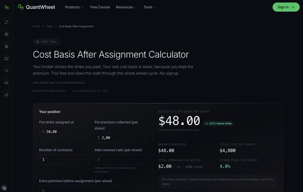 QuantWheel Cost Basis Calculator for assigned shares, option credits, and adjusted breakeven