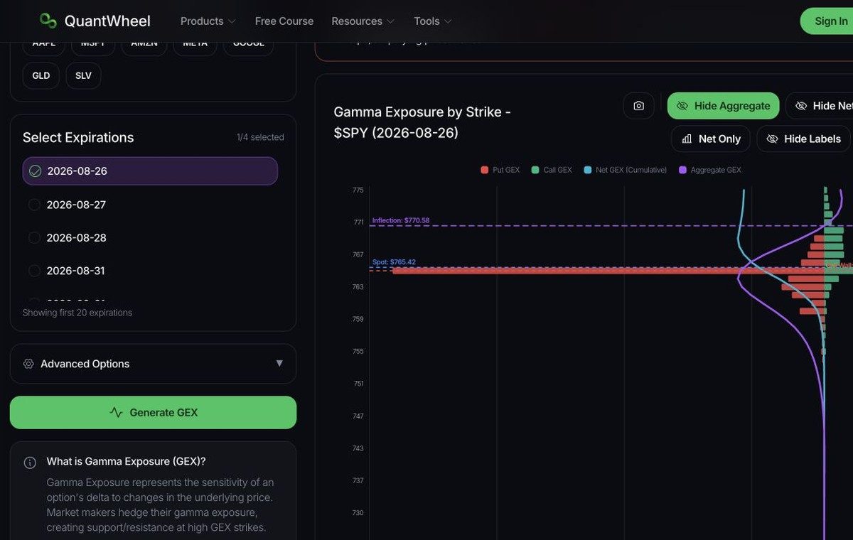 QuantWheel GEX Calculator with ticker search, expiration controls, and gamma exposure chart