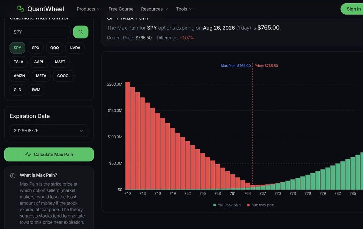 QuantWheel Max Pain Calculator with ticker search and expiration analysis panel