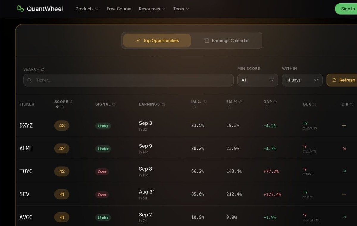QuantWheel Earnings Expected Move Scanner with opportunity filters and earnings calendar