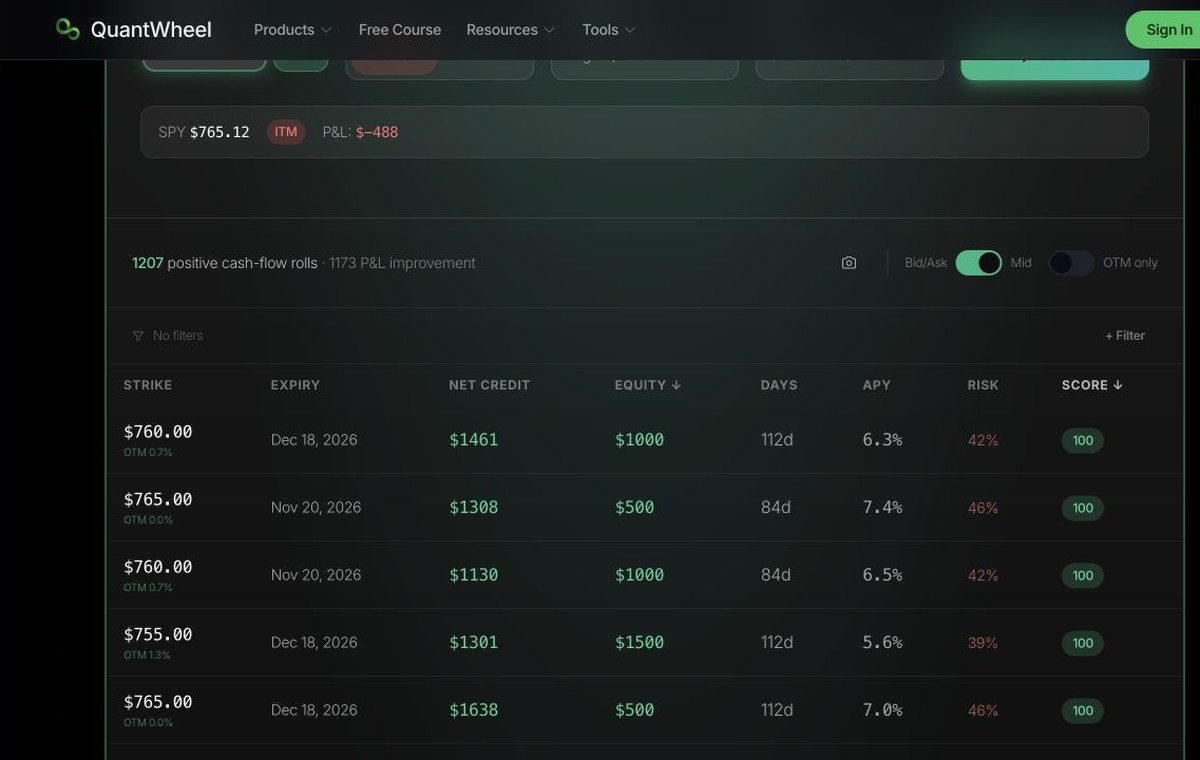 QuantWheel Optimal Roll Calculator comparing strike and expiration combinations for an existing option