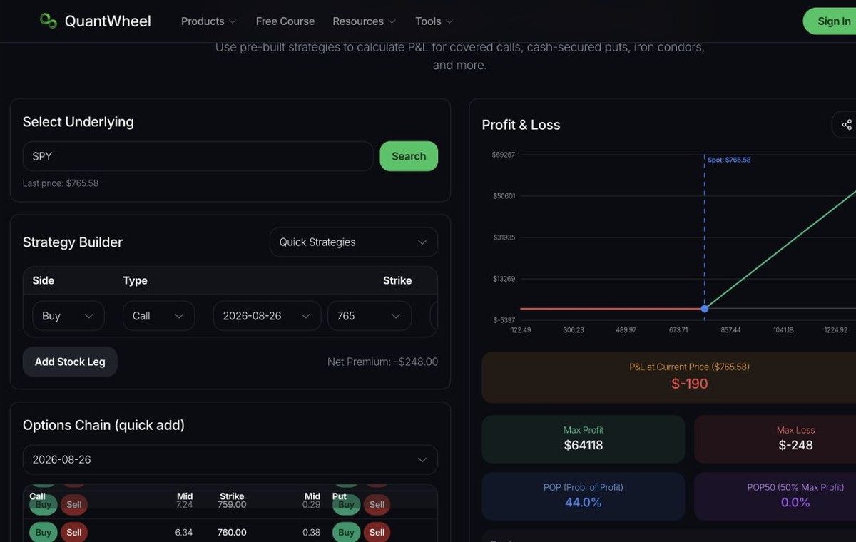 QuantWheel Options Profit Calculator with strategy builder, option chain, and profit and loss panel