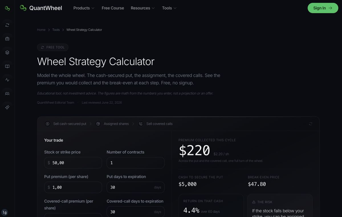 QuantWheel Wheel Strategy Calculator showing premium, cash required, breakeven, and assignment steps